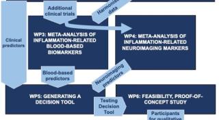 Overzicht ASPIRE studie